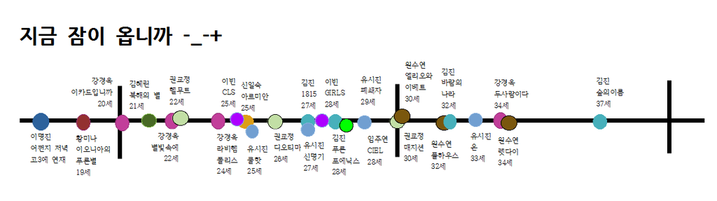 “그분은 천재니까” 같은 소리 하고 있네
